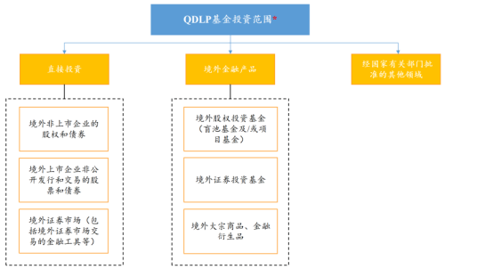 境外投资机构备案