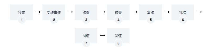 海南医疗器械经营许可证办理