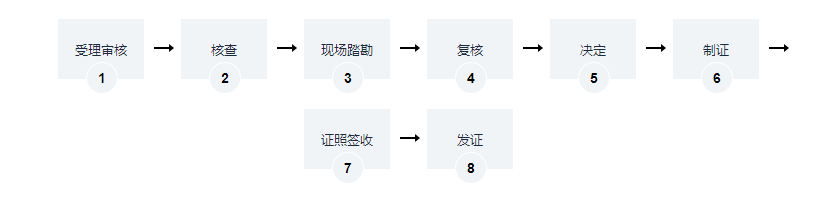 烟草专卖零售许可证办理流程