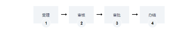 海南道路运输经营许可证办理-海南/海口/三亚代办理经营许可证-易企算财税公司