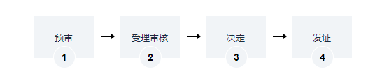 海南政府投资项目可行性研究报告审批办理