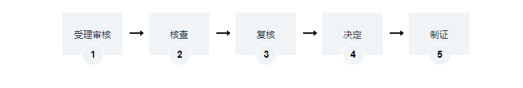 海南保障性住房及物业服务收费审批公共租赁住房租金审批办理