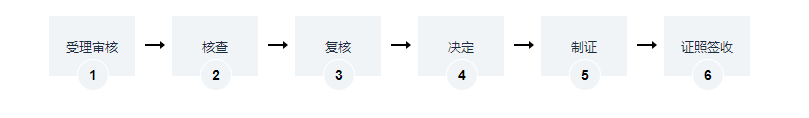 海南辖区内水利工程的供水价格审批办理