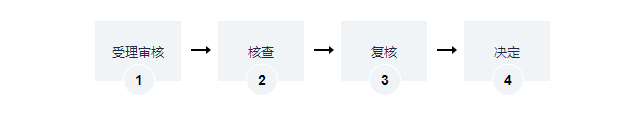 海南承包经营权与地上森林、林木所有权办理