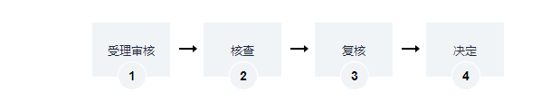 海南地上森林、林木所有权办理