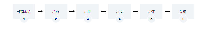 海南地上森林、林木所有权变更登记办理