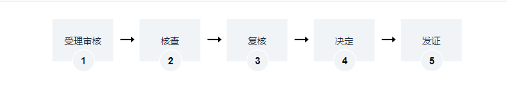 海南宅基地使用权及房屋所有权登记办理