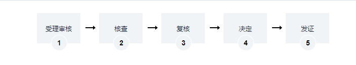 海南以作价出资方式取得的国有建设用地使用权办理