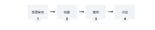 海南以出让方式取得的国有建设用地使用权办理