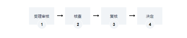 海南以划拨方式取得的国有建设用地使用权办理