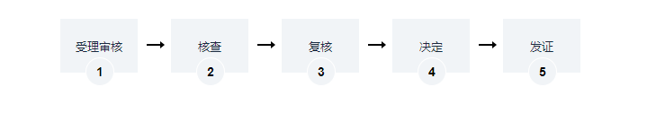 海南以授权经营方式取得的国有建设用地使用权办理