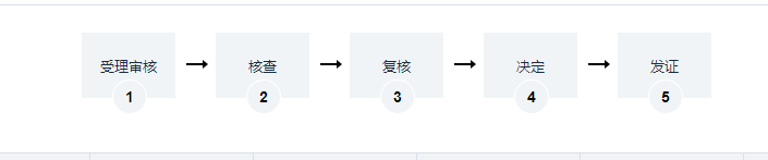 海南以租赁方式取得的国有建设用地使用权办理