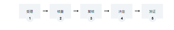 海南集体建设用地使用权办理