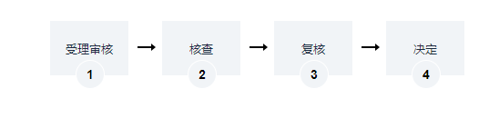 海南抵押权登记-转移登记办理