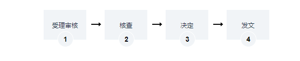 海南集体所有土地与他人联合举办企业用于农业开发的许可办理