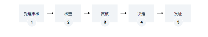 海南宅基地使用权办理