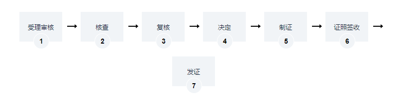 海南国有租赁土地使用权流转许可集体所有土地与他人联合举办企业用于农业开发办理