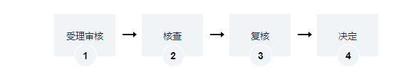 海南集体土地所有权登记办理