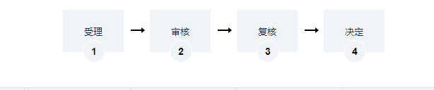 海南生产建设项目水土保持方案审批办理