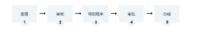 海南水利建设项目初步设计文件审批办理