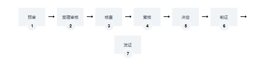 海南城镇污水排入排水管网许可办理