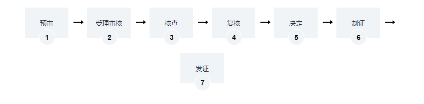 海南城镇污水临时排入管网许可证办理