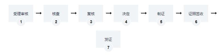 海南医疗废物集中处置经营许可证办理