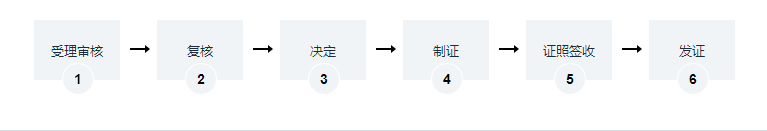 海南危险废物综合经营许可证办理