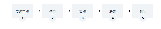 海南动物诊疗许可证(告知承诺制）办理