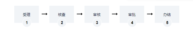 海南种畜禽生产经营许可证流程