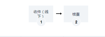 海南财政票据领用审核办理