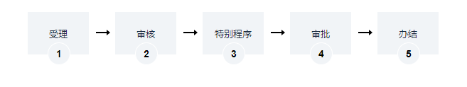 海南中外合资经营、中外合作经营的娱乐场所经营许可证办理