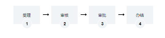 海南网络文化经营许可证办理