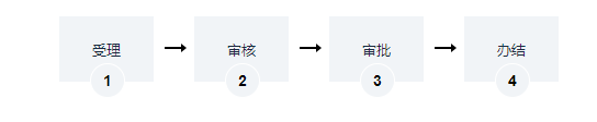 海南演出经纪机构从事营业性演出经营活动许可证办理