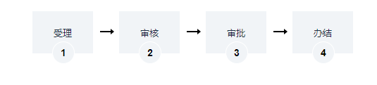 海南自贸试验区内的中外合资经营、中外合作经营、外资经营的演出经纪机构申请从事营业性演出经营活动办理