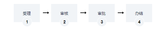 海南自贸试验区内的中外合资经营、中外合作经营、外商独资经营演出场所经营单位申请从事演出场所经营活动审批许可证办理