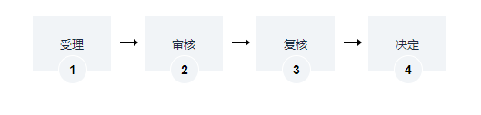 海南海南省会展业创新创业人才认定办理