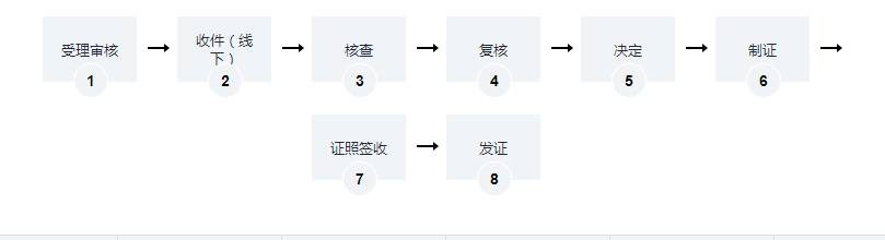 海南燃气经营许可证办理