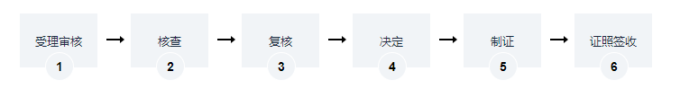 海南建筑工程施工许可证（监理单位变更）办理