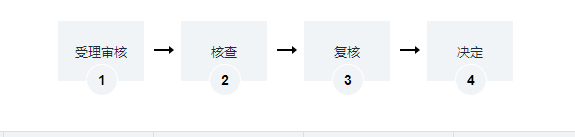 海南承包经营权与地上森林、林木所有权转移办理