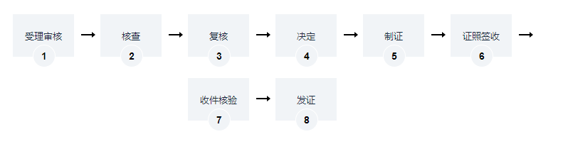 律师事务所合伙人变更备案（退出合伙人）